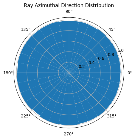 <Figure size 640x480 with 1 Axes>