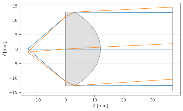 <Figure size 1000x400 with 1 Axes>