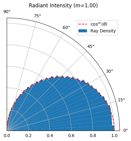 <Figure size 640x480 with 1 Axes>