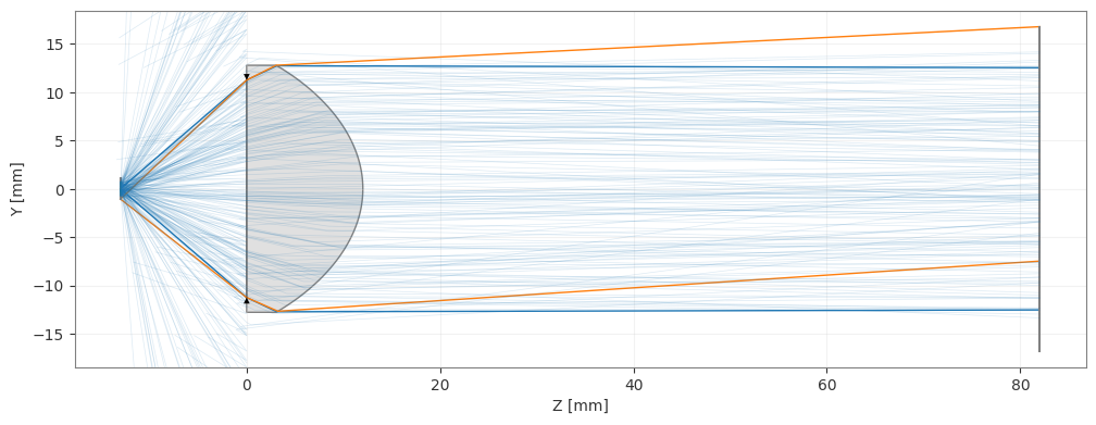 <Figure size 1200x500 with 1 Axes>