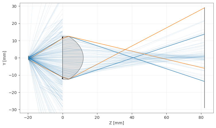 <Figure size 1200x500 with 1 Axes>
