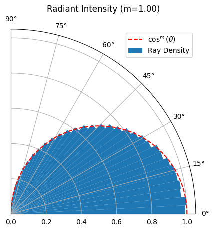 <Figure size 640x480 with 1 Axes>