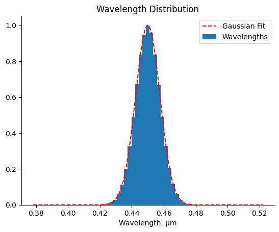 <Figure size 640x480 with 1 Axes>