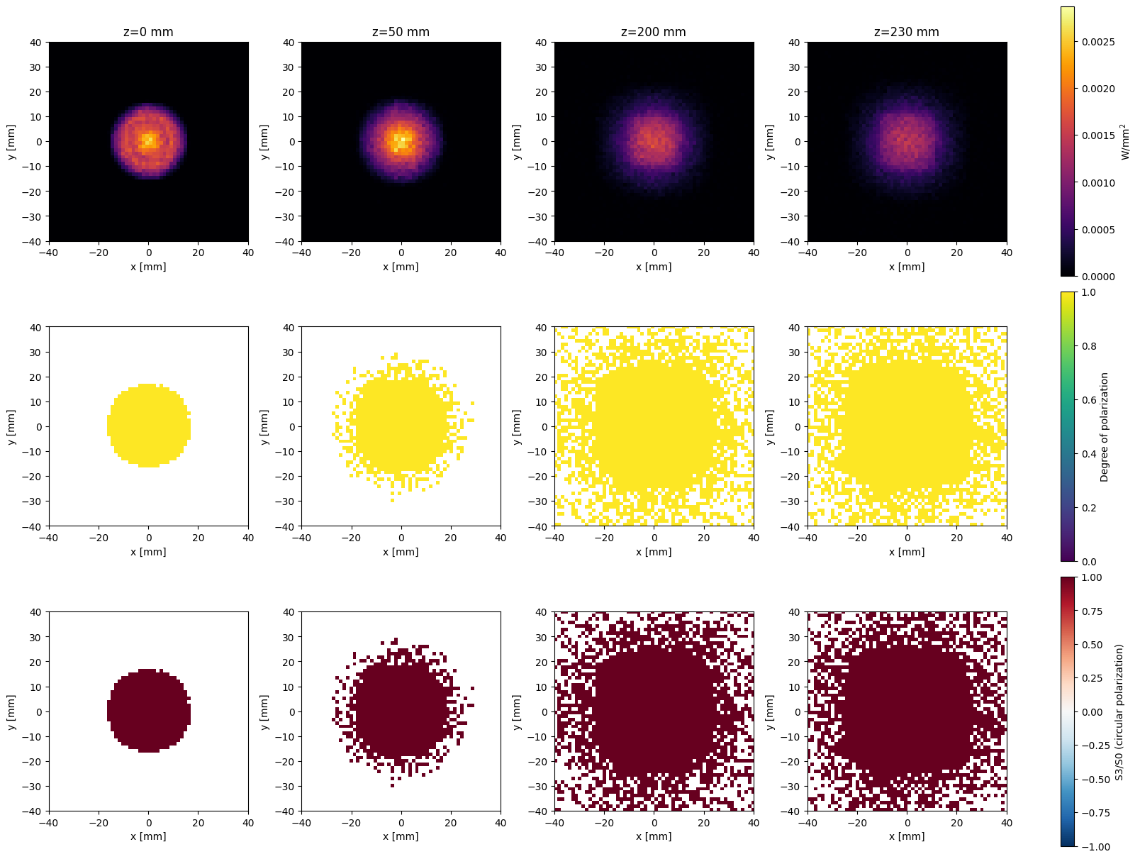 <Figure size 1600x1200 with 15 Axes>