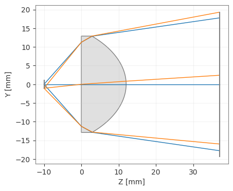 <Figure size 1000x400 with 1 Axes>