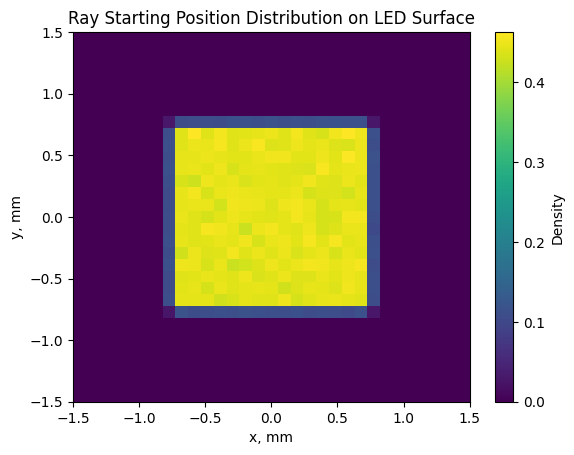 <Figure size 640x480 with 2 Axes>